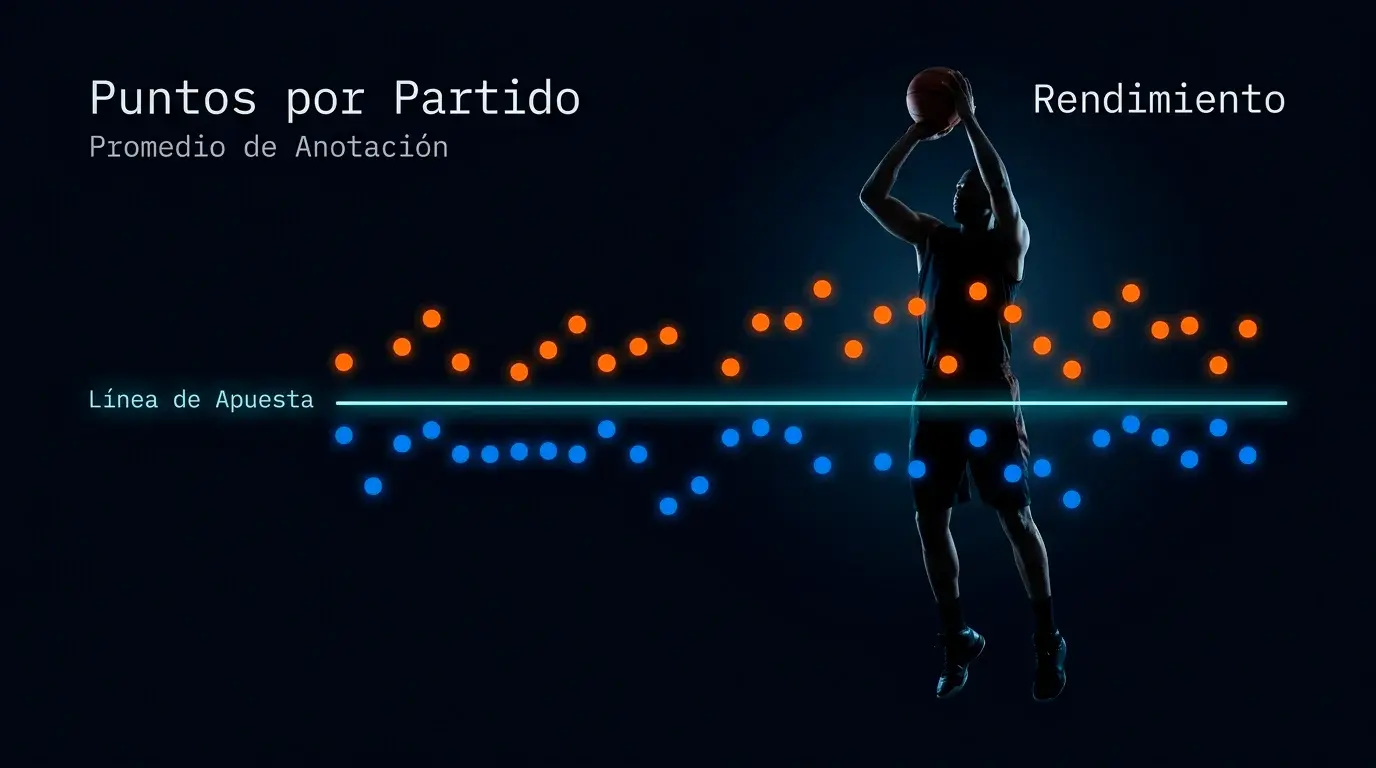 Props de Puntos NBA: Cómo Apostar al Anotador